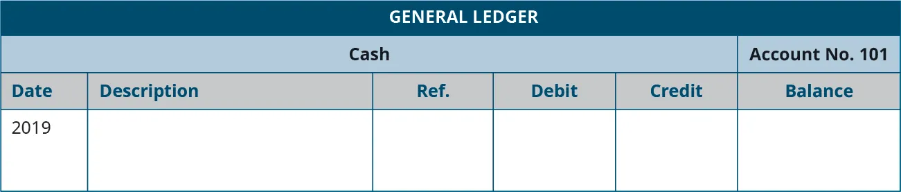 A General Ledger titled “Cash Account No. 101” with four columns labeled from left to right: Date, Description, Reference, Debit, Credit, Balance. Date 2019. Remaining columns are blank.