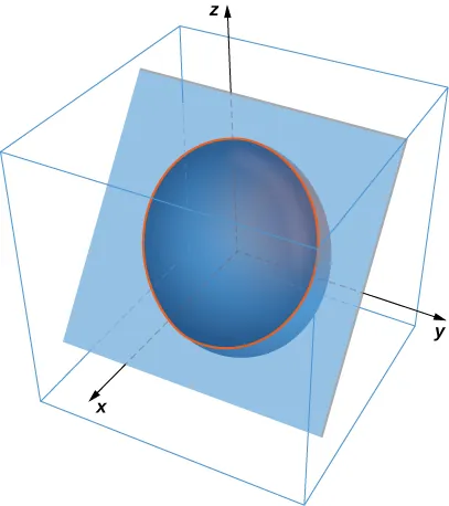 A diagram of an intersecting plane and ellipsoid in three dimensional space. There is an orange curve drawn to show the intersection.