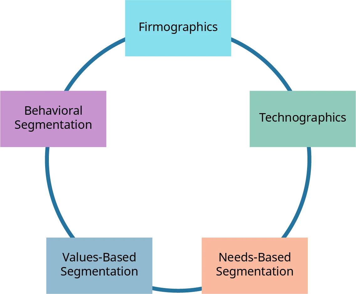 What Is B2B Market Segmentation? Complete Guide