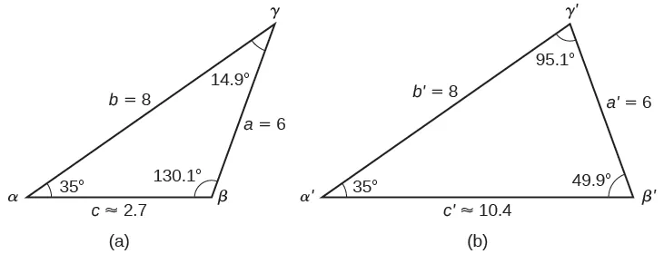 Hay dos triángulos con etiquetas estándar. El triángulo a es el original. Tiene ángulos alfa de 35 grados, beta de 130,1 grados y gamma de 14,9 grados. Tiene lados a = 6, b = 8, y c es aproximadamente 2,7. El triángulo b es el triángulo ampliado. Tiene ángulos alfa primo = 35 grados, ángulo beta primo = 49,9 grados y ángulo gamma primo = 95,1 grados. Tiene el lado a primo = 6, el lado b primo = 8, y el lado c primo es aproximadamente 10,4.