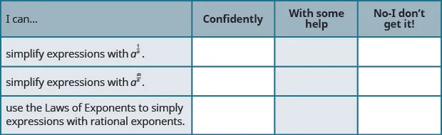 This table has 4 rows and 4 columns. The first row is a header row and it labels each column. The first column header is “I can…”, the second is “Confidently”, the third is “With some help”, and the fourth is “No, I don’t get it”. Under the first column are the phrases “simplify expressions with a to the power of 1 divided by n.”, “simplify expression with a to the power of m divided by n”, and “use the laws of exponents to simplify expression with rational exponents”. The other columns are left blank so that the learner may indicate their mastery level for each topic.