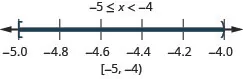 Negative 5 is less than or equal to x which is less than negative 4. There is a closed circle at negative 6 and an open circle at negative 4 and shading between negative 5 and negative 4 on the number line. Put a bracket at negative 5 and a parenthesis at negative 4. Write in interval notation.