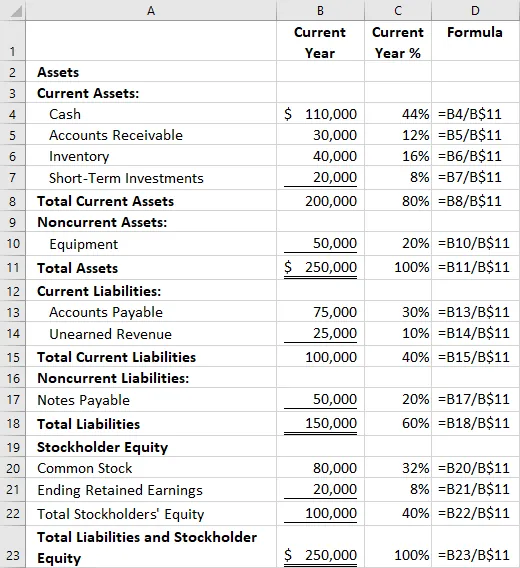 Clear Lake Sporting Good Common-Size Balance Sheet with Excel Formulas. It shows the percentage figures of various assets and liabilities against the total assets and total liabilities.
