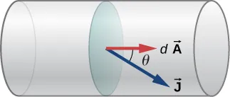 La imagen es un dibujo esquemático de la corriente que circula por el cable. La densidad de corriente J forma un ángulo theta con el dA.