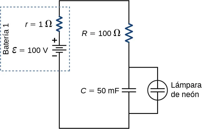 El terminal positivo de la fuente de voltaje de 100 V y resistencia interna de 1 Ω se conecta al resistor R de 100 Ω y al condensador C de 50 mF. Una lámpara de neón se conecta en paralelo al condensador.
