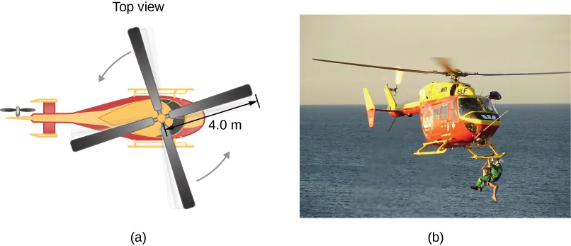 Figure A is a sketch of a four-blade helicopter with 4.0 meter blades spinning counterclockwise. Figure B is a photo of a water rescue operation featuring a helicopter.