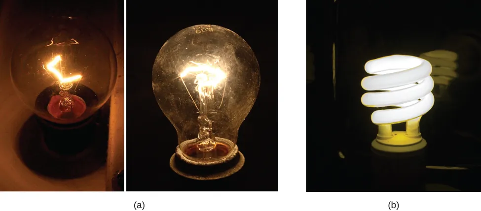 La imagen A muestra fotografías de dos bombillas incandescentes encendidas. La imagen B muestra una fotografía de una bombilla fluorescente compacta encendida.
