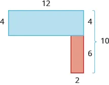 An image of a blue horizontal rectangle attached to a red vertical rectangle is shown. The top is labeled 12, the side of the blue rectangle is labeled 4. The whole side is labeled 10, the blue portion is labeled 4 and the red portion is labeled 6. The width of the red rectangle is labeled 2.
