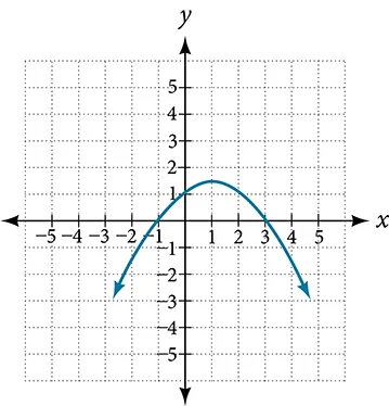 Graph of an even-degree polynomial.