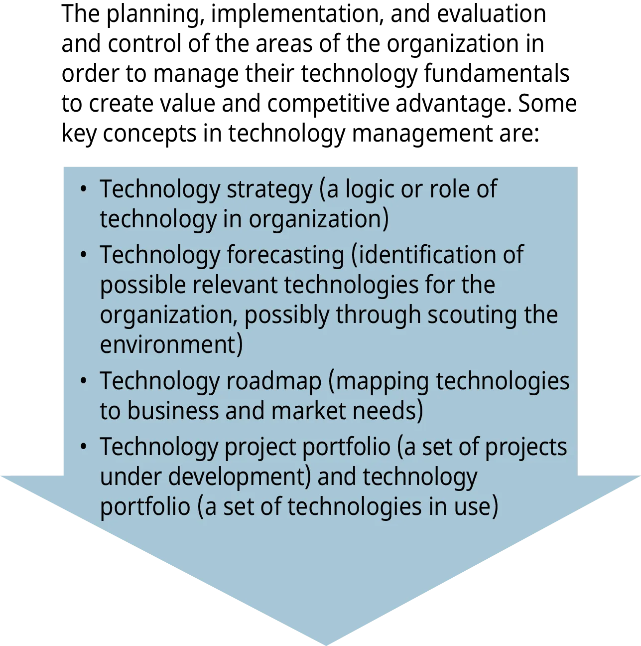 A diagram illustrates the concept of management of technology, with the four key concepts listed on a downward arrow.