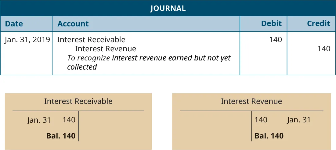 Journalizing Adjusting Entries