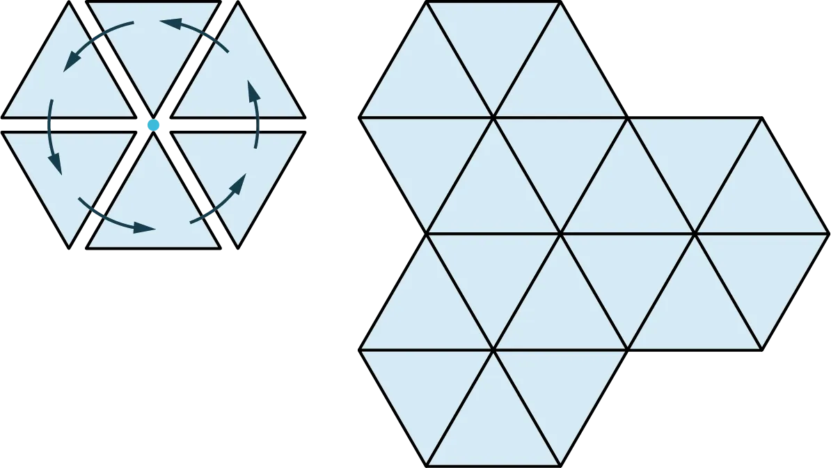 Two tessellation patterns. The first tessellation pattern shows six equilateral triangles. The triangles are arranged in a circle and counterclockwise arrows are drawn. A point is marked at the center of the triangles. The second tessellation pattern is made up of three hexagons. Each hexagon is made up of six equilateral triangles.