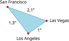 A triangle is shown. The vertices are labeled San Francisco, Las Vegas, and Los Angeles. The side across from San Francisco is labeled 1 inch, the side across from Las Vegas is labeled 1.3 inches, and the side across from Los Angeles is labeled 2.1 inches.