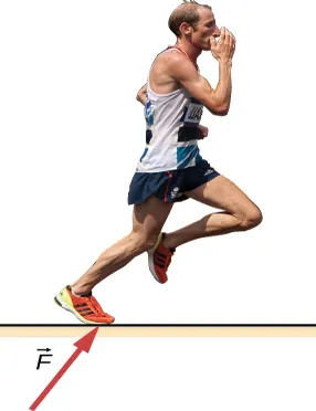 Rysunek ukazujący mężczyznę biegnącego po bieżni w prawą stronę. Strzałka F skierowana jest w stronę butów biegacza od strony bieżni pod pewnym kątem.