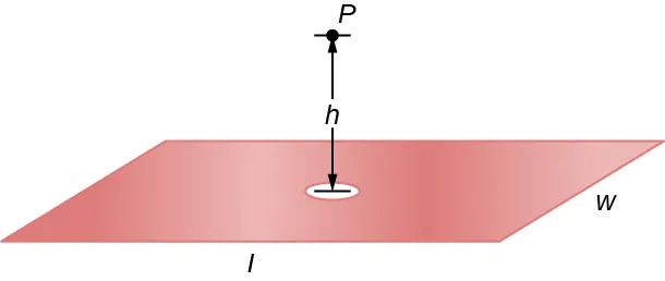 Una placa de longitud l y anchura w tiene un agujero en el centro. Un punto P sobre la placa está a una distancia h de su centro.
