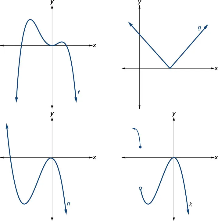 Two graphs in which one has a polynomial function and the other has a function closely resembling a polynomial but is not.