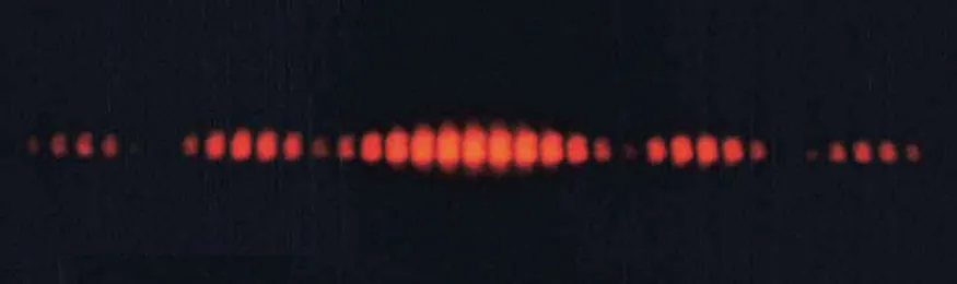 The figure shows a photo of a horizontal line of equally spaced red dots of light on a black background. The central dot is the brightest and the dots on either side of center are dimmer. The dot intensity decreases to almost zero after moving six dots to the left or right of center. If you continue to move away from the center, the dot brightness increases slightly, although it does not reach the brightness of the central dot. After moving another six dots, or twelve dots in all, to the left or right of center, there is another nearly invisible dot. If you move even farther from the center, the dot intensity again increases, but it does not reach the level of the previous local maximum. At eighteen dots from the center, there is another nearly invisible dot.