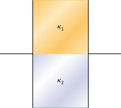 Figure shows two vertical plates of a capacitor. The top half of the area between them is filled with material labeled K1.The other half is filled with material labeled K2.