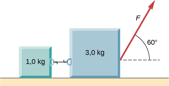 Dos bloques, de 1,0 kilogramos a la izquierda y de 3,0 kilogramos a la derecha, están unidos por una cuerda y se encuentran sobre una superficie horizontal. La fuerza F actúa sobre la masa de 3,0 kilogramos y apunta hacia arriba y hacia la derecha en un ángulo de 60 grados sobre la horizontal.