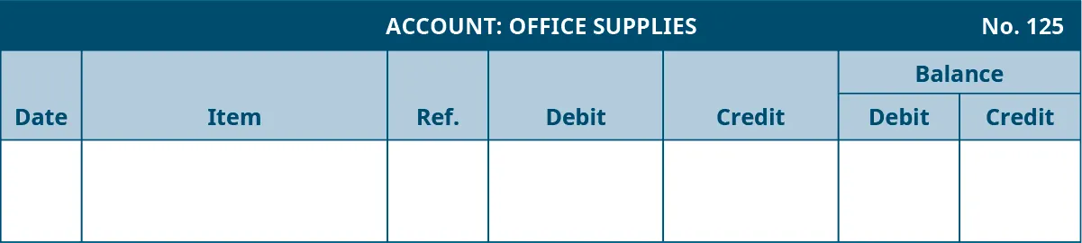 General Ledger template. Office Supplies Account, Number 125. Seven columns, labeled left to right: Date, Item, Reference, Debit, Credit. The last two columns are headed Balance: Debit, Credit.