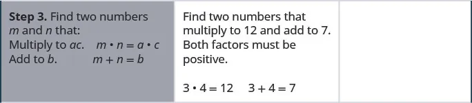 Step 3 is to find 2 numbers m and n such that mn is ac and m plus n is b. So we need to numbers that multiply to 12 and add to 7. Both factors must be positive. 3 times 4 is 12 and 3 plus 4 is 7.