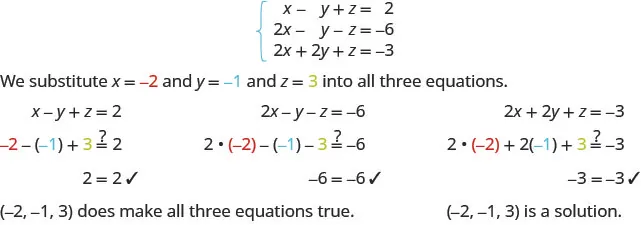 The equations are x minus y plus z equals 2, 2x minus y minus z equals minus 6 and 2x plus 2y plus z equals minus 3. Substituting minus 2 for x, minus 1 for y and 3 for z into all three equations, we find that all three hold true. Hence, minus 2, minus 1, 3 is a solution.