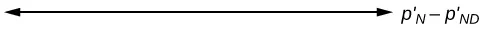 Se trata de un eje horizontal con flechas en cada extremo. El eje está marcado como p'N - p'ND