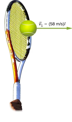 Rysunek rakiety tenisowej ustawionej pionowo i uderzającej piłkę tenisową. Piłka oddala się od rakiety z prędkością v1 równą 58 m/s, wzdłuż osi poziomej skierowanej w prawo.