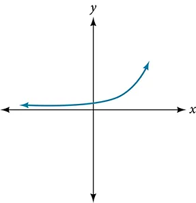 Graph of an equation.