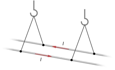 La figura muestra dos cables paralelos con corriente que fluye en direcciones opuestas que están colgados por cuerdas suspendidas de ganchos.