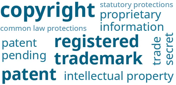 This graphic shows words related to copyright. The words “copyright,” “registered trademark,” and “patent” are larger than the rest. The words “common law protections,” “patent pending,” “statutory protections,” “proprietary information,” “trade secret,” and “intellectual property” are also in the graphic.