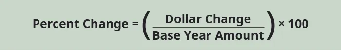 Percent change equals dollar change divided by base year amount, multiplied by 100.