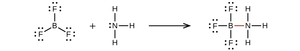 Se muestra una reacción con tres diagramas de Lewis. El diagrama de la izquierda muestra un átomo de boro enlazado a tres átomos de flúor, cada uno con tres pares solitarios de electrones. Hay un signo positivo. La siguiente estructura muestra un átomo de nitrógeno con un par solitario de electrones unido con enlace simple a tres átomos de hidrógeno. La flecha hacia la derecha conduce a la estructura de Lewis final que muestra un átomo de boro unido con enlace simple a un átomo de nitrógeno y unido a tres átomos de flúor, cada uno con tres pares solitarios de electrones. El átomo de nitrógeno también está unido con enlace simple a tres átomos de hidrógeno. El enlace entre el átomo de boro y el átomo de nitrógeno está coloreado en rojo.
