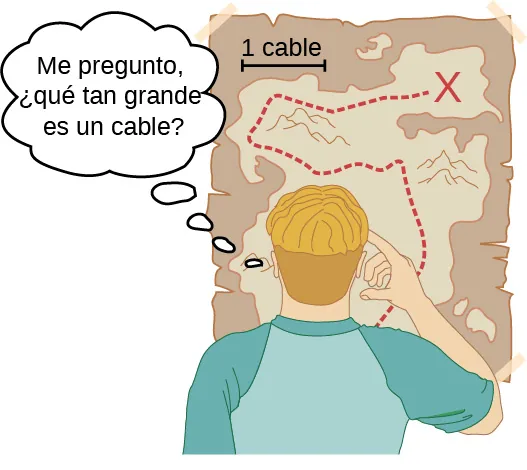 Dibujo de una persona que mira un mapa que tiene la escala de distancia marcada como 1 cable, y se pregunta cuán grande es un cable.
