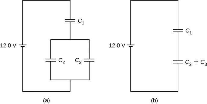 Figure a shows capacitors C1 and C2 in series and C3 in parallel with them. The value of C1 is 1 micro Farad, that of C2 is 5 micro Farad and that of C3 is 8 micro Farad. Figure b is the same as figure a, with C1 and C2 being replaced with equivalent capacitor Cs. Figure c is the same as figure b with Cs and C3 being replaced with equivalent capacitor C tot. C tot is equal to Cs plus C3.