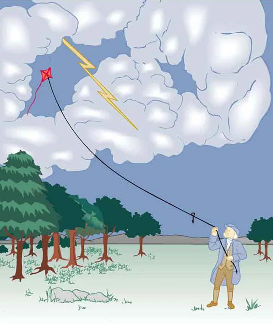 The figure shows an artist rending of a man in old style clothes holding the black string of a red kite. Surrounding the kite are white clouds and a yellow flash of lightning.
