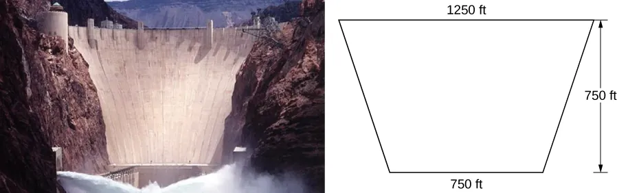 This figure has two images. The first is a picture of a dam. The second image beside the dam is a trapezoidal figure representing the dimensions of the dam. The top is 1250 feet, the bottom is 750 feet. The height is 750 feet.