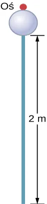 Rysunek pokazuje wahadło w postaci pręta o długości 2 m z przyczepioną do niego masą na jednym z końców.