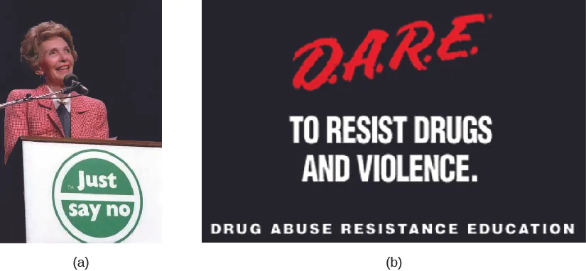 Image A is of Nancy Reagan standing behind a podium. A sign on the podium reads “Just say no”. Image B is of a poster that reads “D.A.R.E. to resist drugs and violence. Drug Abuse Resistance Education”.