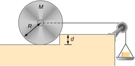 La figura muestra una bandeja conectada a la rueda por un cable. El alambre tiene una masa M y un radio R. Un obstáculo de altura D separa la rueda del plato.