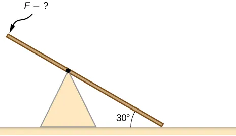 La figura muestra un balancín. Uno de los extremos se apoya en el suelo formando un ángulo de 30 grados con este, el otro extremo cuelga en el aire.