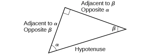 Right triangle with angles alpha and beta. Sides are labeled hypotenuse, adjacent to alpha/opposite to beta, and adjacent to beta/opposite alpha.