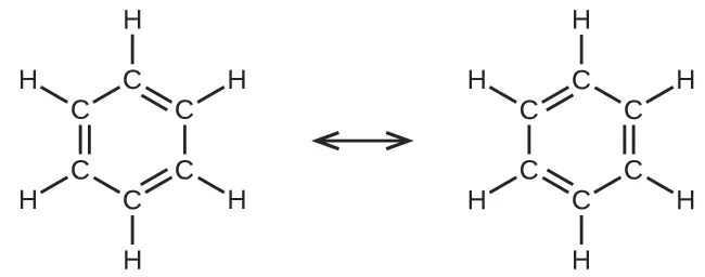 Se muestra un diagrama formado por dos estructuras de Lewis conectadas por una flecha de doble punta. La imagen de la izquierda muestra seis átomos de carbono unidos con enlaces dobles y simples alternativamente para formar un anillo de seis lados. Cada carbono también está unido con un enlace simple a un átomo de hidrógeno. La imagen de la derecha muestra la misma estructura, pero los enlaces dobles y simples entre los átomos de carbono cambiaron de posición.