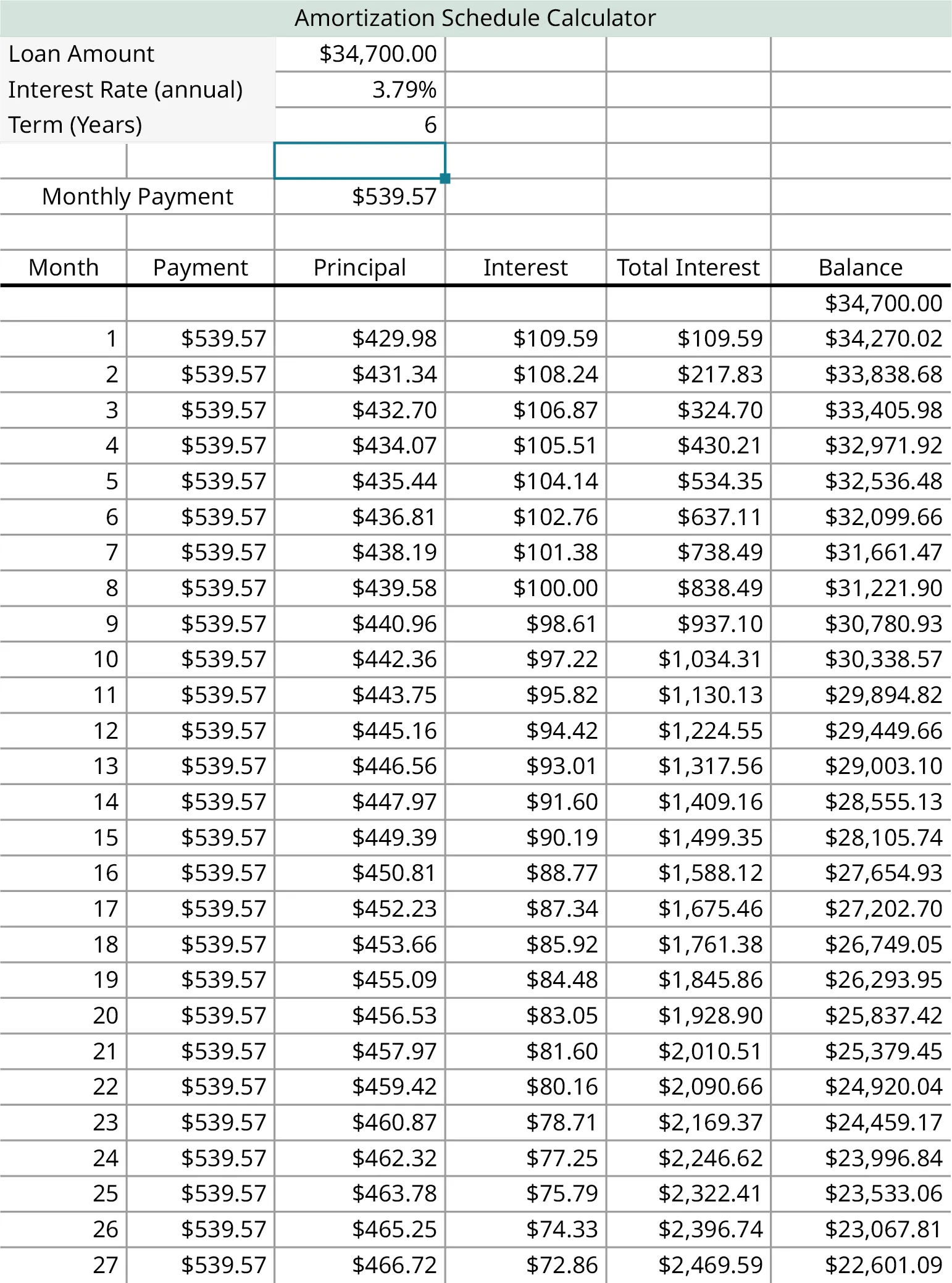 A spreadsheet labeled as amortization schedule calculator. The sheet calculates the repayment for the loan amount of $34,700.00 for the interest rate 3.79 percent annually and the monthly payment is $539.57. The factors include calculations such as month, payment, principal, interest, total and interest and balance.