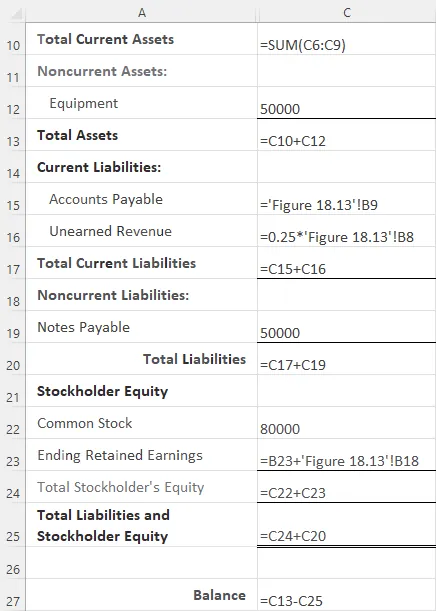 A screenshot of an excel sheet shows the Forecasted Balancing Formula. The final formula in this spreadsheet subtracts the total liabilities and stockholder equity from the total assets