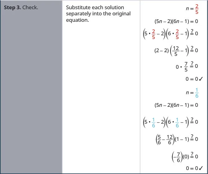 Step 3 is to check by substituting each solution separately into the original equation.