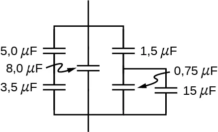 La figura muestra un circuito con tres ramas conectadas en paralelo. El brazo 1 tiene condensadores de valor 5 micro Farad y 3,5 micro Farad conectados en serie. El Brach 2 tiene un condensador de valor 8 micro Farad. El Brach 3 tiene tres condensadores. Dos de ellos, con valores de 0,75 microfaradios y 15 microfaradios, están conectados en paralelo entre sí. Estos están en serie con el tercer condensador de valor 1,5 micro Farad.