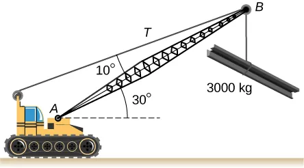 La figura es el esquema de una grúa que levanta una carga de 3.000 kg. El brazo de la grúa forma un ángulo de 30 grados con la línea paralela al suelo. El cable que soporta la carga forma un ángulo de 10 grados con el brazo.