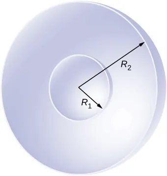 La figura muestra la sección de dos capas esféricas concéntricas. El interior tiene un radio R1 y el exterior un radio R2.