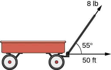 Esta figura es una imagen de una carreta con un mango. El mango se representa con un vector marcado como "8 lb". Hay otro vector en la dirección horizontal del vagón marcado como "50 ft". El ángulo entre estos vectores es de 55 grados.